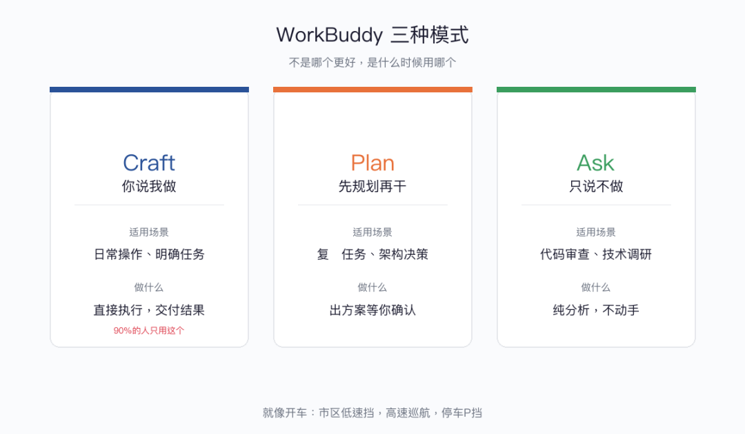 装了 WorkBuddy 别只会聊天，这篇帮你从入门到精通 - 知乎