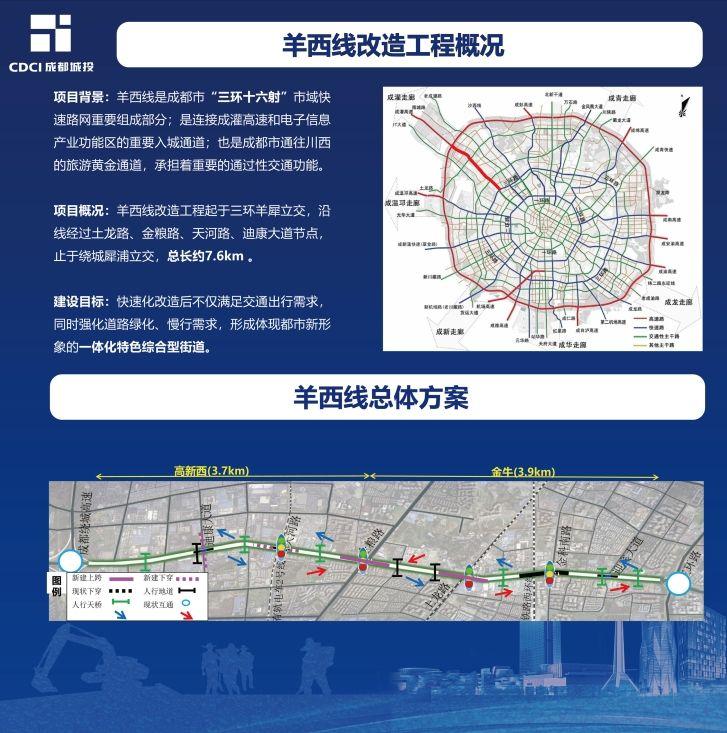 此次改造后,羊西线将具备快速交通功能,形成体现都市新形象的一体化