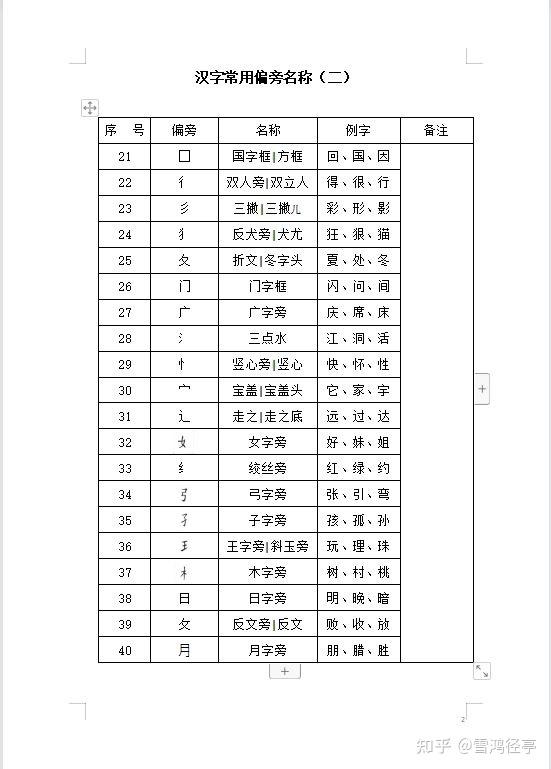 汉字常用偏旁知多少 - 知乎