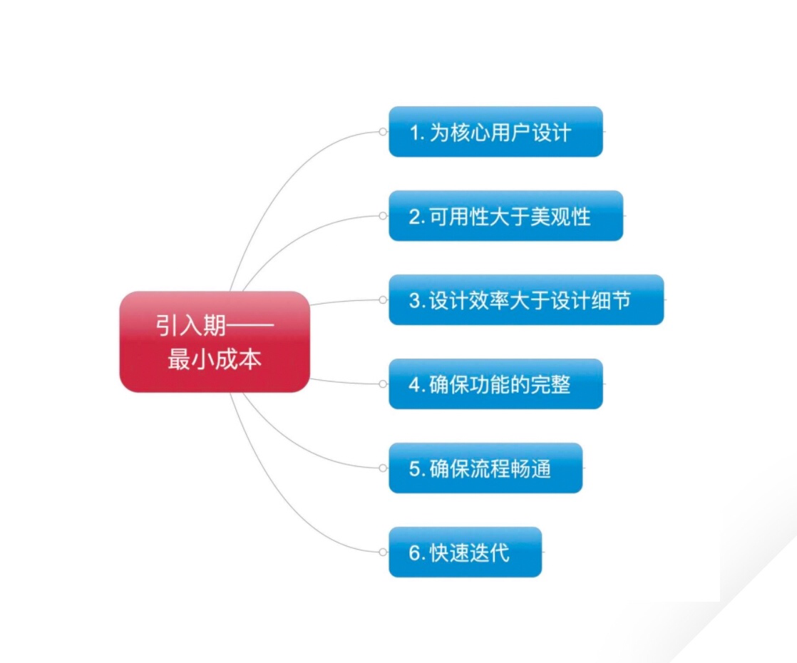 产品设计策略引入期