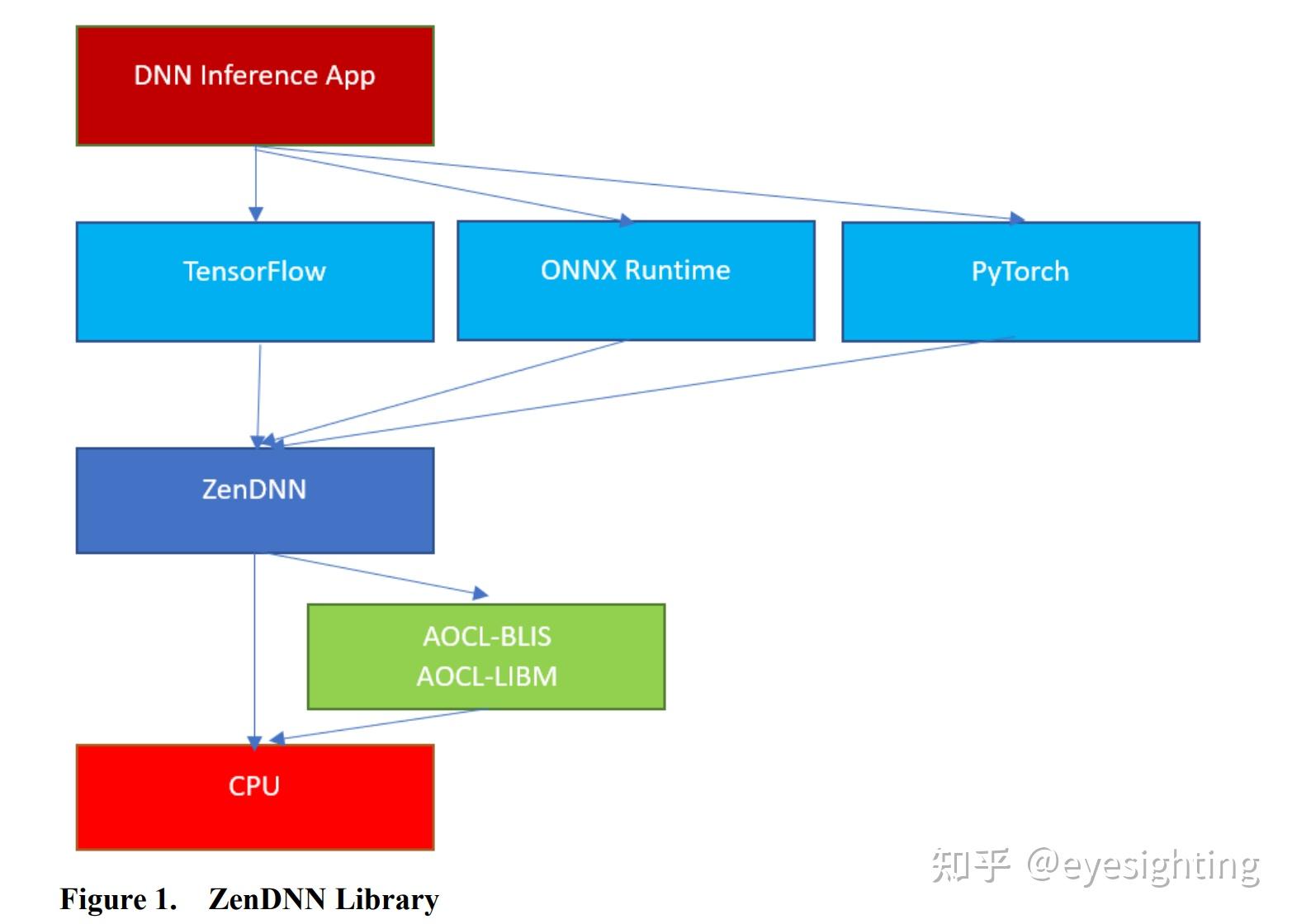 Znd2 Window 【智驾平台】自动驾驶计算&域控平台-AMD - 知乎