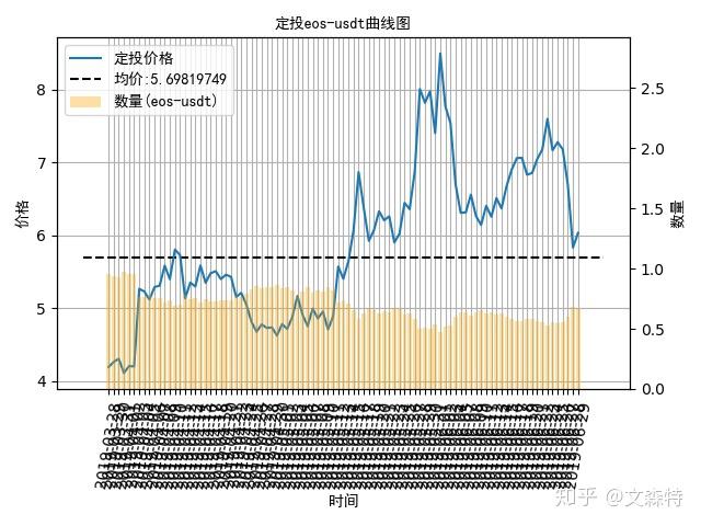 數字貨幣定投日記:ht再創新高,定投比特幣已盈利162%