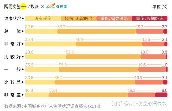 跌倒摔跤:老人伤害死亡的"头号杀手"