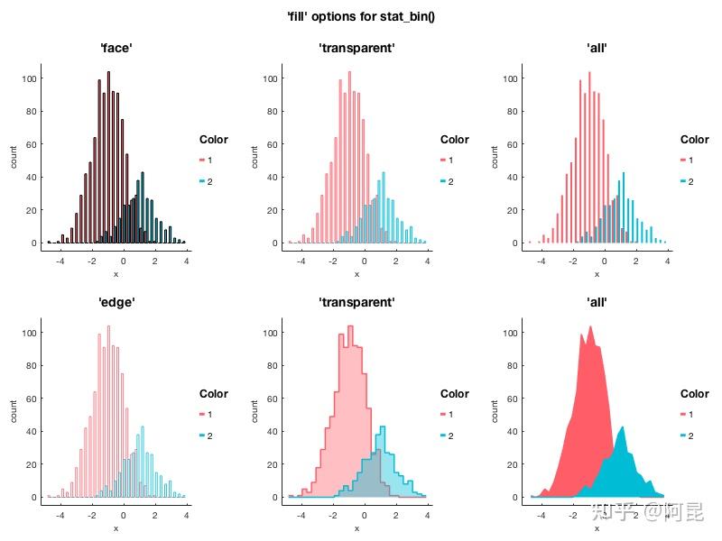 Matlab绘制R/ggplot2风格论文插图工具 - 知乎