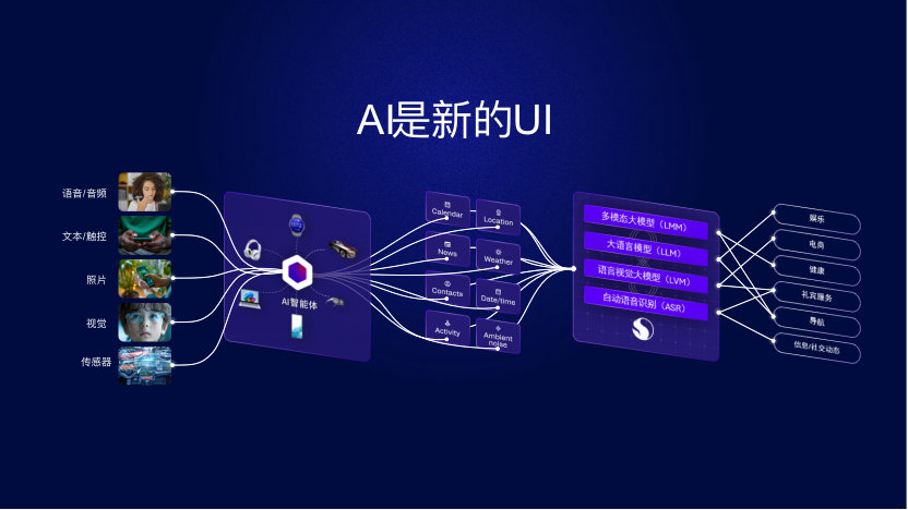 DeepSeek 浪潮下,端侧 AI 的创新催化剂 - 知乎