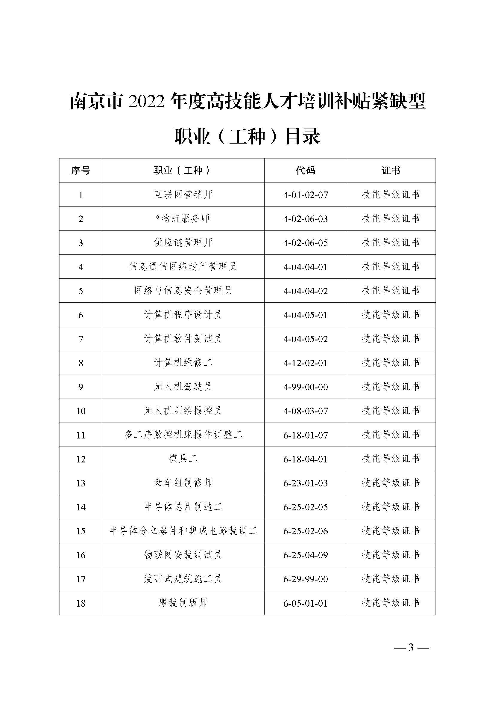 2022年南京市高技能人才培训补贴紧缺型职业目录 