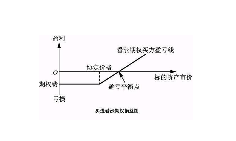 4种期权盈亏图图片