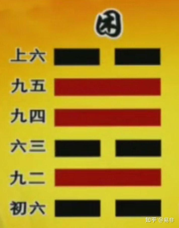 易非:《周易》常识及《困》卦之详解 - 知乎