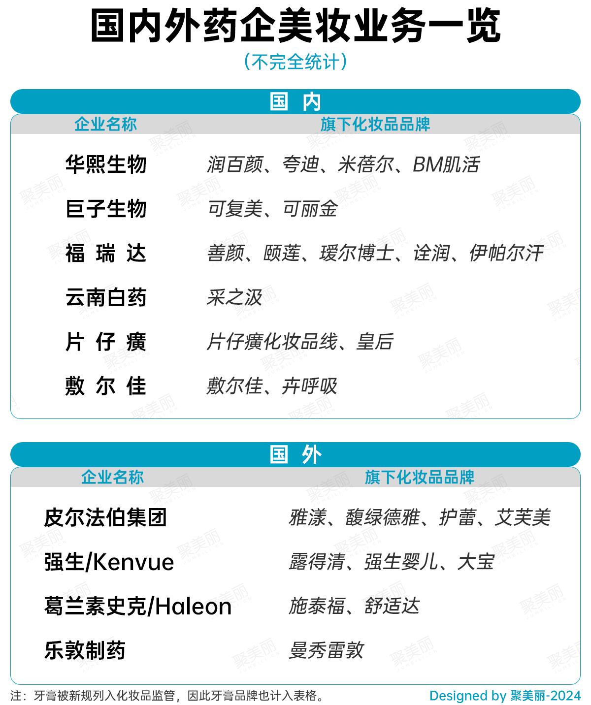 市值超资生堂瑞士最大ipo诞生了