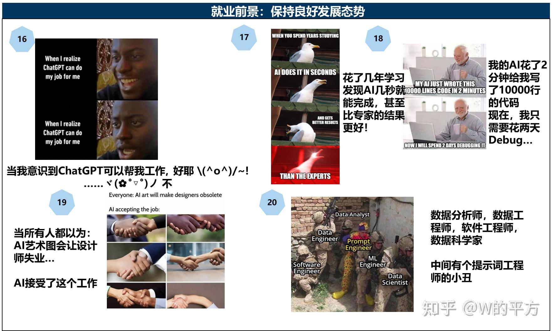 25张超有趣梗图, 说明白了AI的前世今生和未来 - 知乎