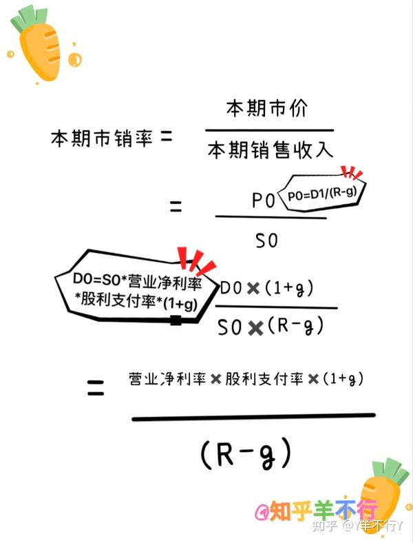 羊趣讲财管 本期市销率公式如何推导？ 知乎 3502