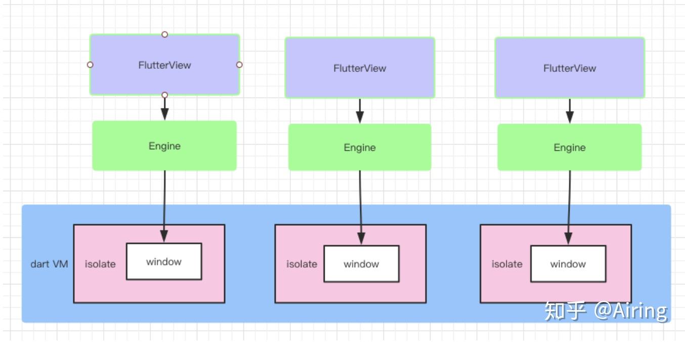 Flutter 混合开发框架模式探索
