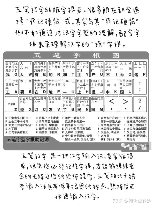 五分钟教会五笔!!不用背口诀了!(建议转发收藏,以后用得着) - 知乎