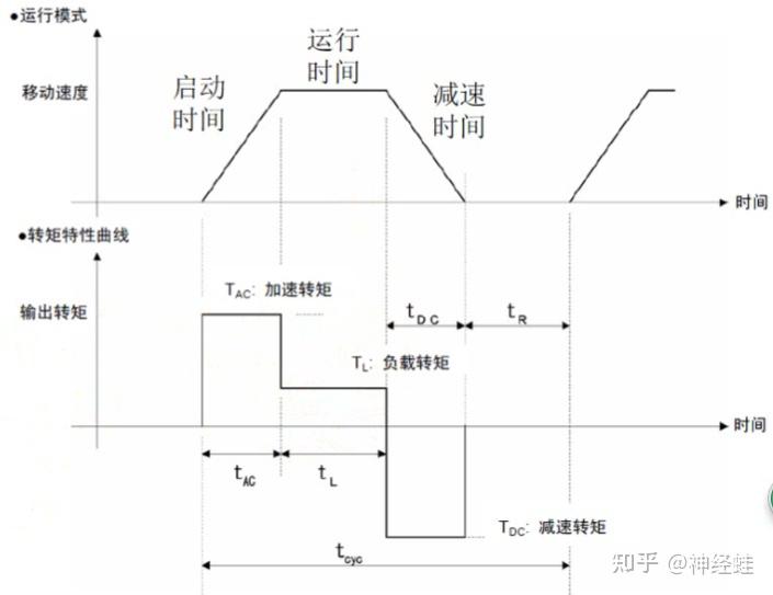 电机篇 - 知乎