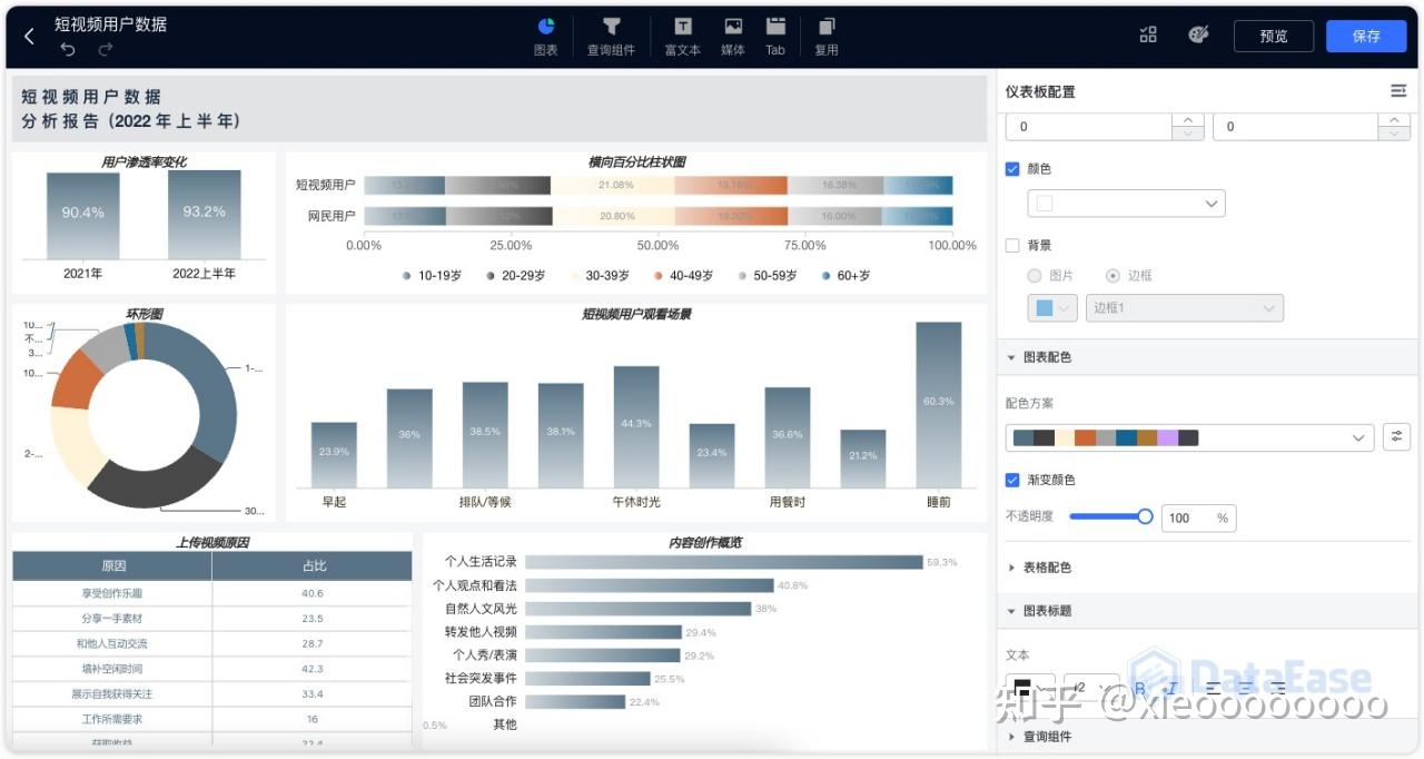 DataEase v1 和 v2 版本区别大揭秘 —— 更好用 - 知乎