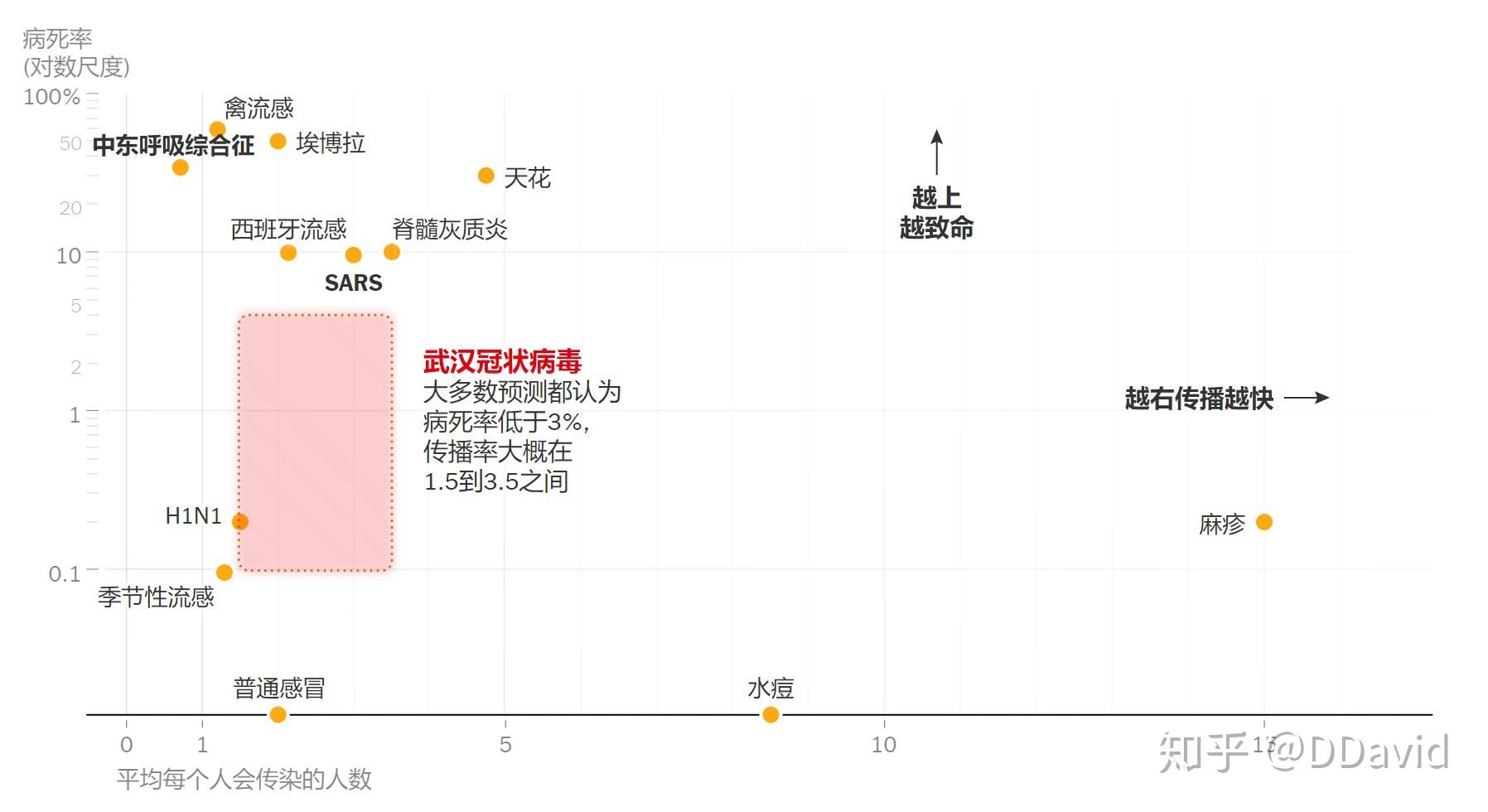 紐約時報冠狀病毒爆發將有多嚴重關於新型冠狀病毒的6個要點