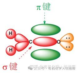有机化学中的诱导效应和共轭效应 - 知乎