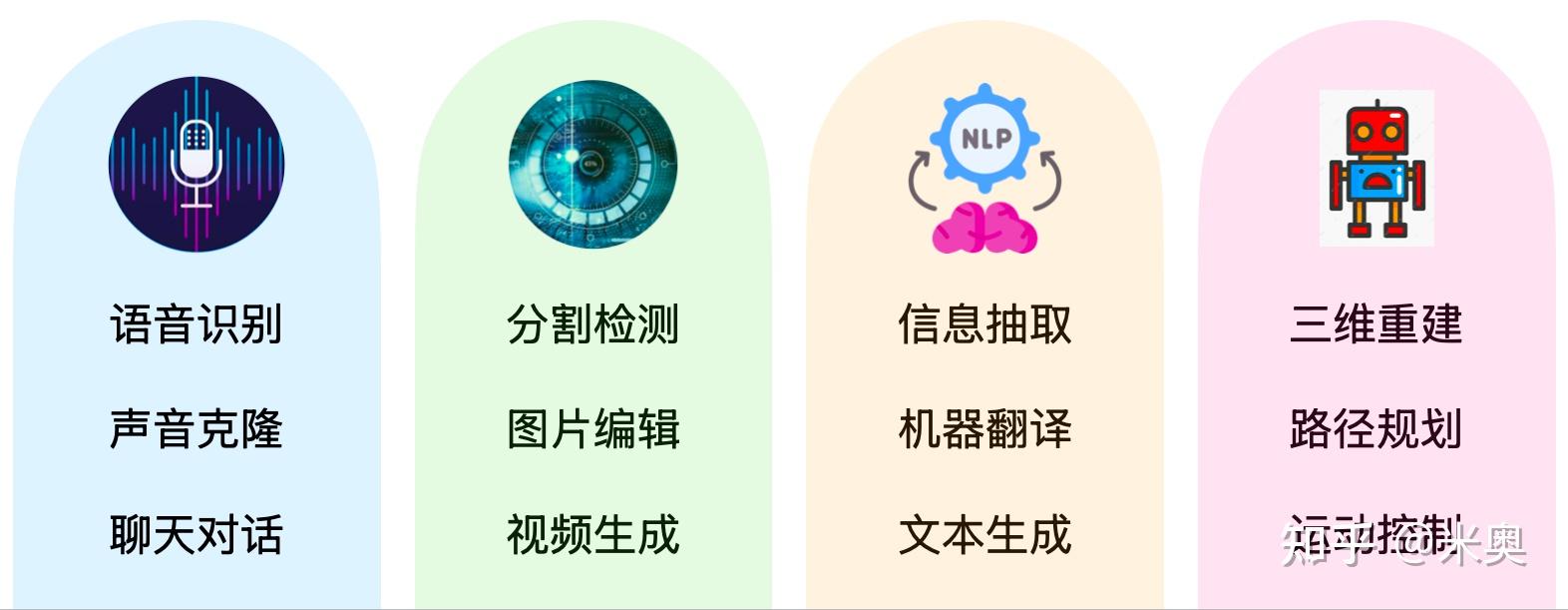 AI等数字技术赋能 “影视内容制作” 的全景解读 - 知乎