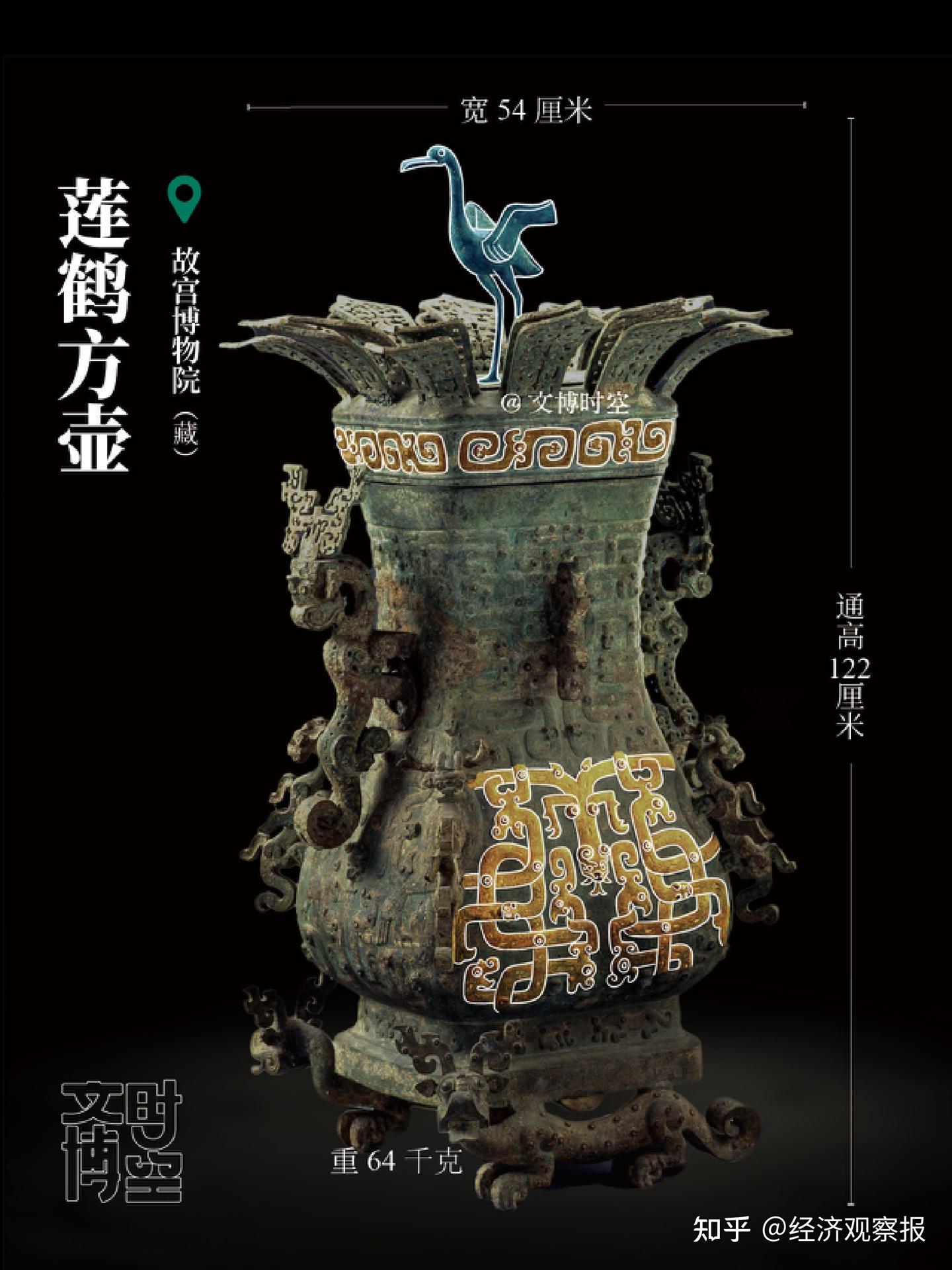 展翅欲飞：青铜器上的凤鸟纹｜读懂青铜器- 知乎