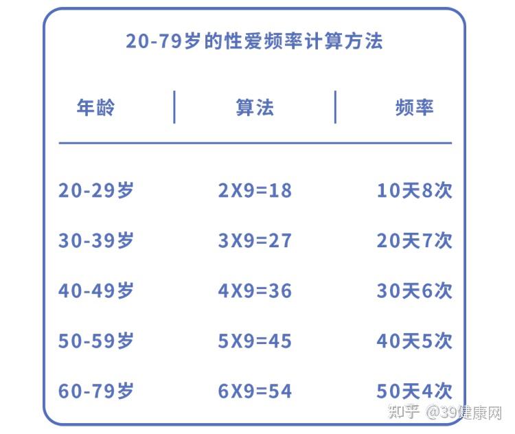 男人几分钟正常呢