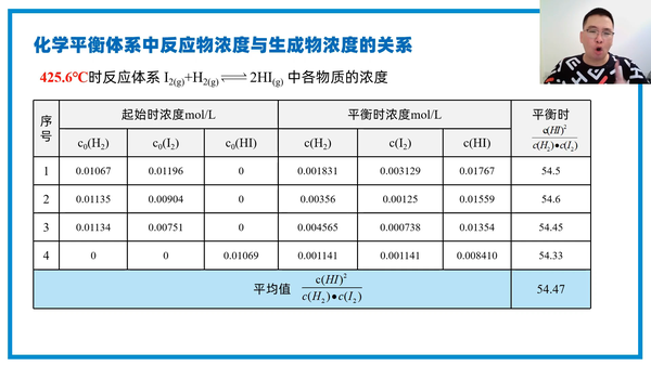 化学——原理:化学平衡常数 - 知乎