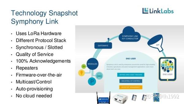 物联网连接 比较nb-iot,lte-m,lora,sigfox和其他lpwan技术