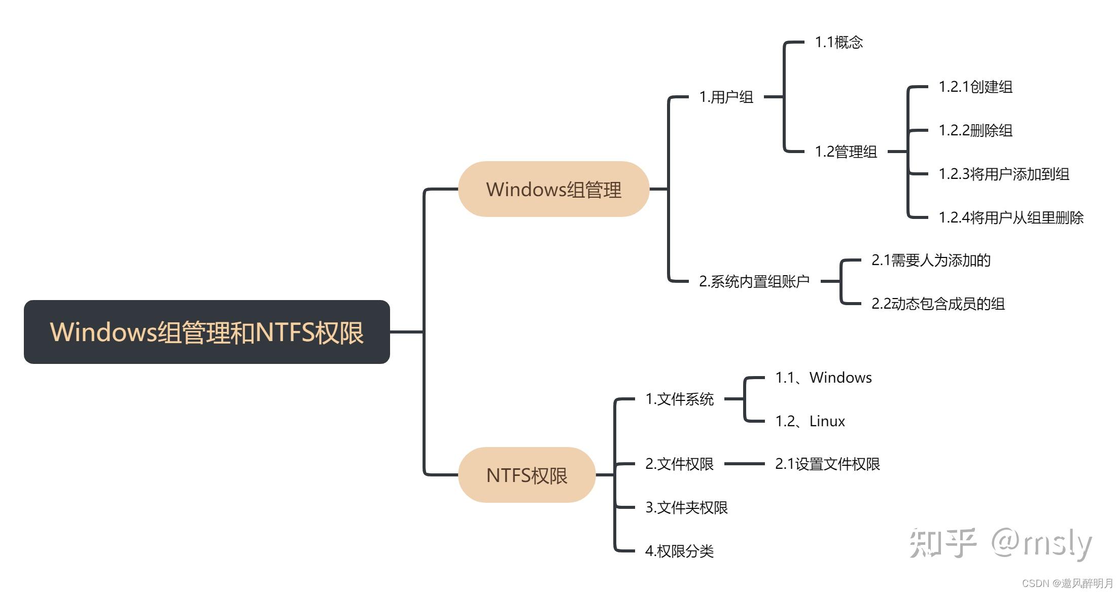 Windows server 2016 