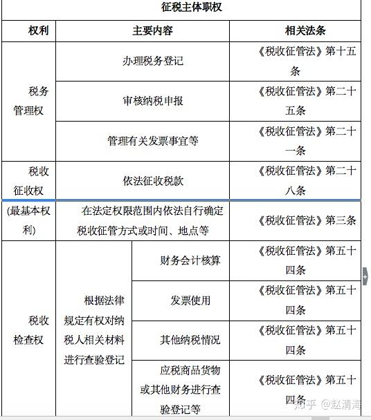 第二节征收征纳法律关系