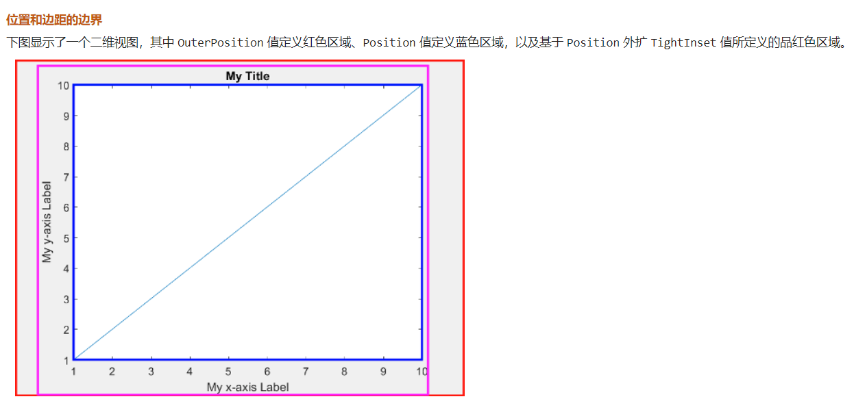 Matlab画图07-位置Position - 知乎
