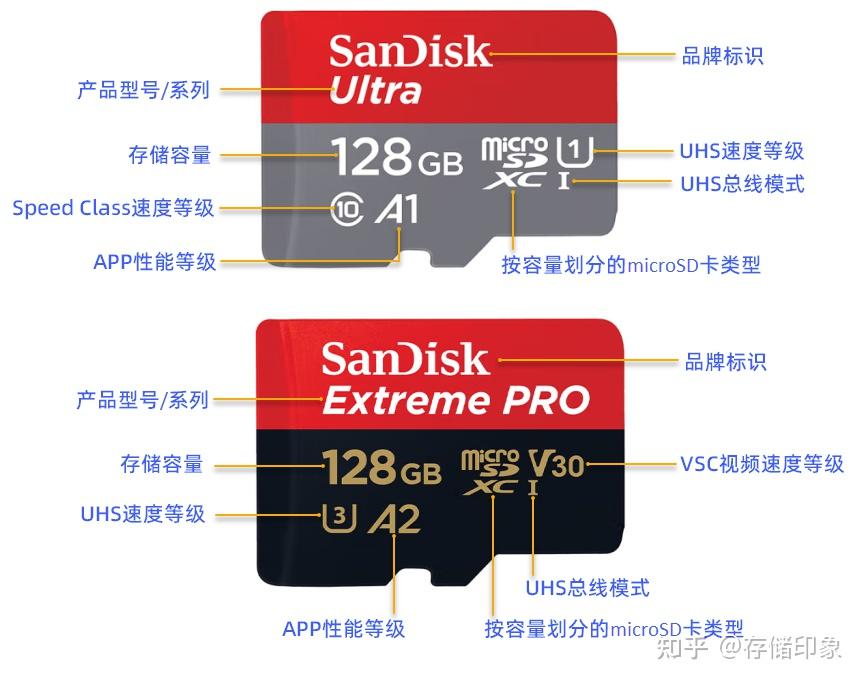 【硬核攻略】通俗易懂的microSD存储卡（TF卡）知识科普及选购秘诀，拒绝被坑！