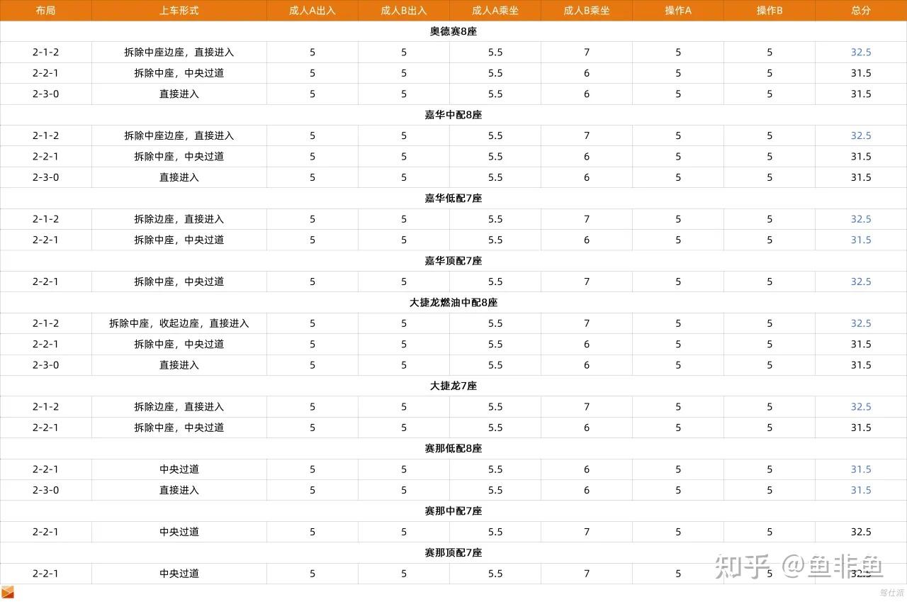 美國中大型mpv深度橫評43孩家庭乘坐空間