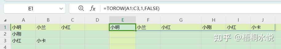 如何将多行多列数据转换成一行一列? - 知乎