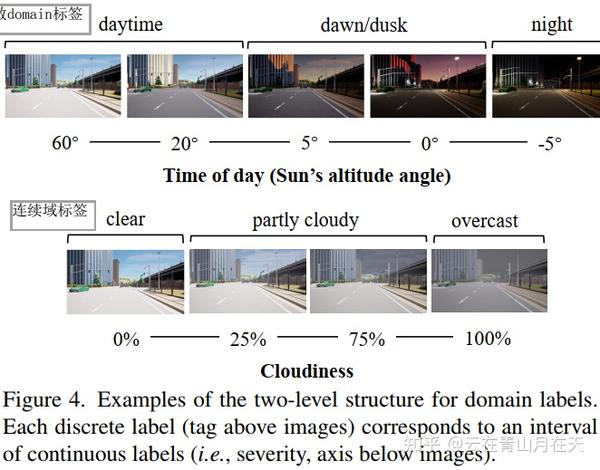 SHIFT: A Synthetic Driving Dataset for Continuous Multi-Task Domain ...