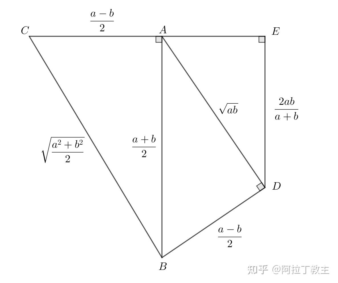 深究教材中隐含的均值不等式几何解释- 知乎