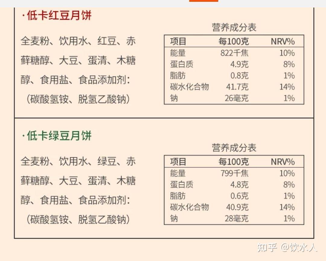 月饼配料表图片