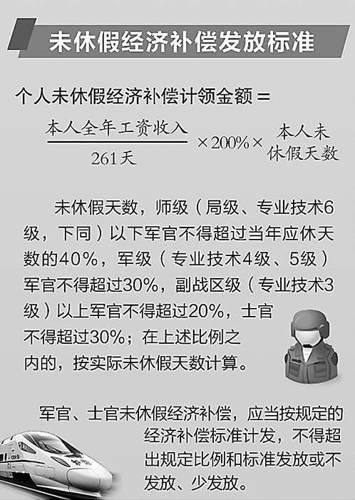 探親休假的次數天數及路費怎麼算這些事你得知道