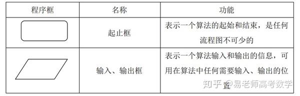 更相减损术的算法步骤 更相减损术流程图 辗转相除法