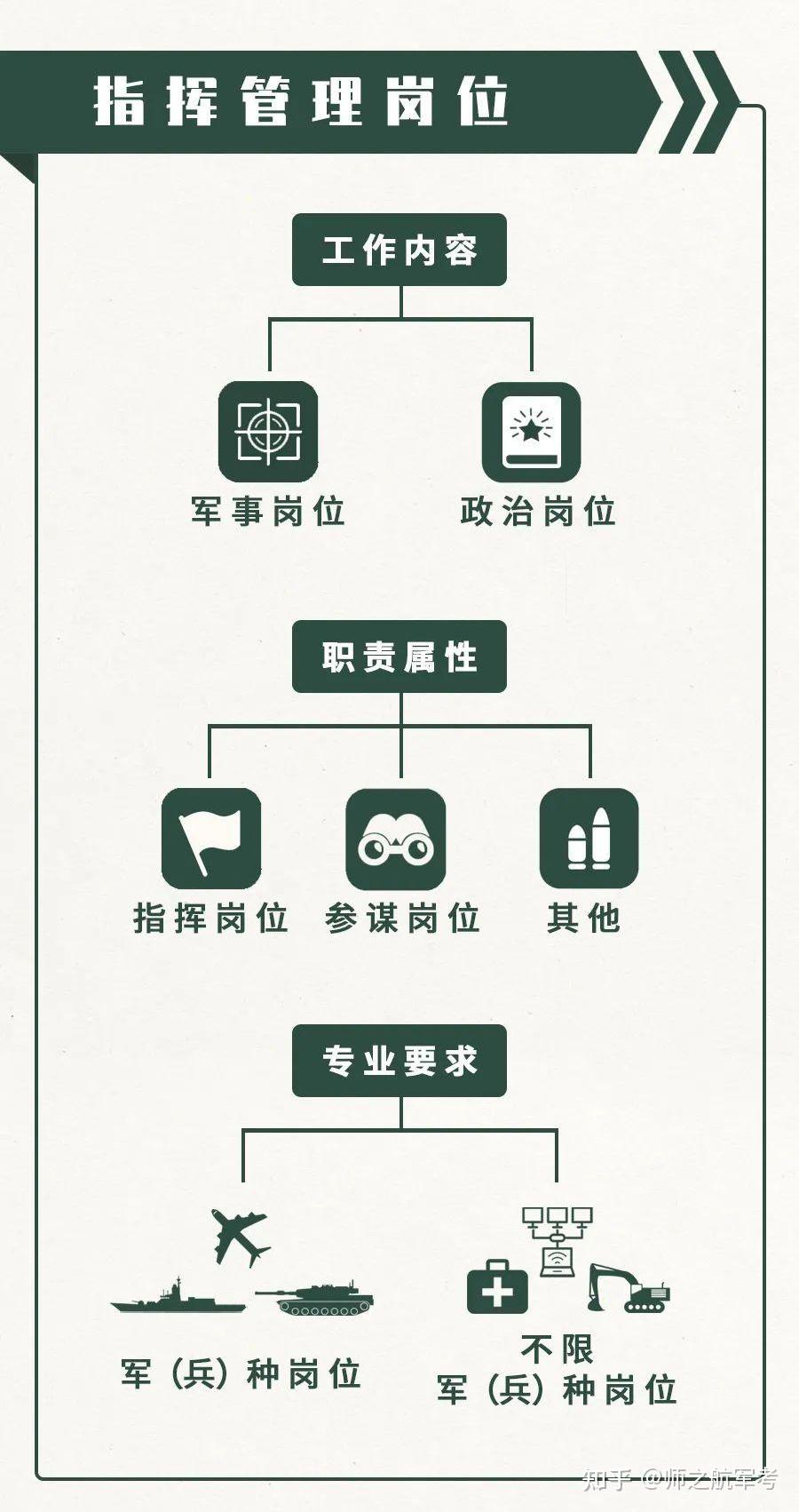 2021军官制度改革后军校毕业生如何授衔定级报考军校必看