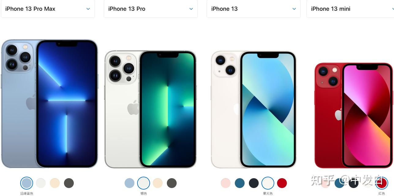 一,iphone 13各型號參數對比二,iphone 13各型號選購建議三,iphone 13