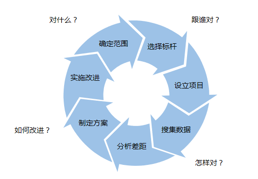 5个模型助力企业做好培训需求分析