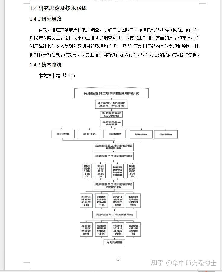 人力资源管理本科毕业论文选题企业员工培训方向 - 知乎