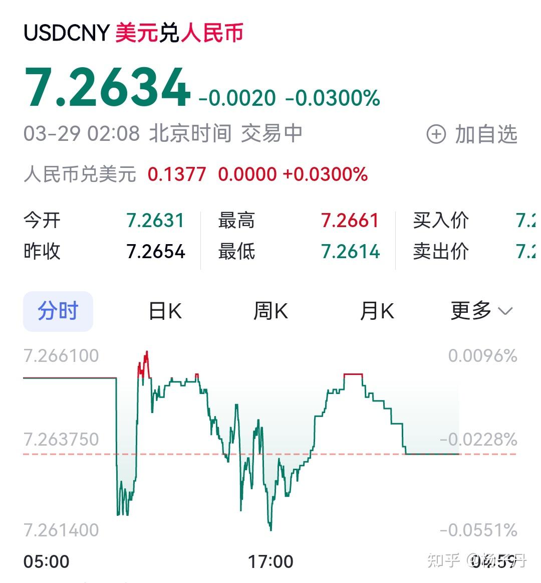 2018年人民币兑美元贬值11.5%抵消80%关税影响，当下是否可复制此路径？ - 知乎