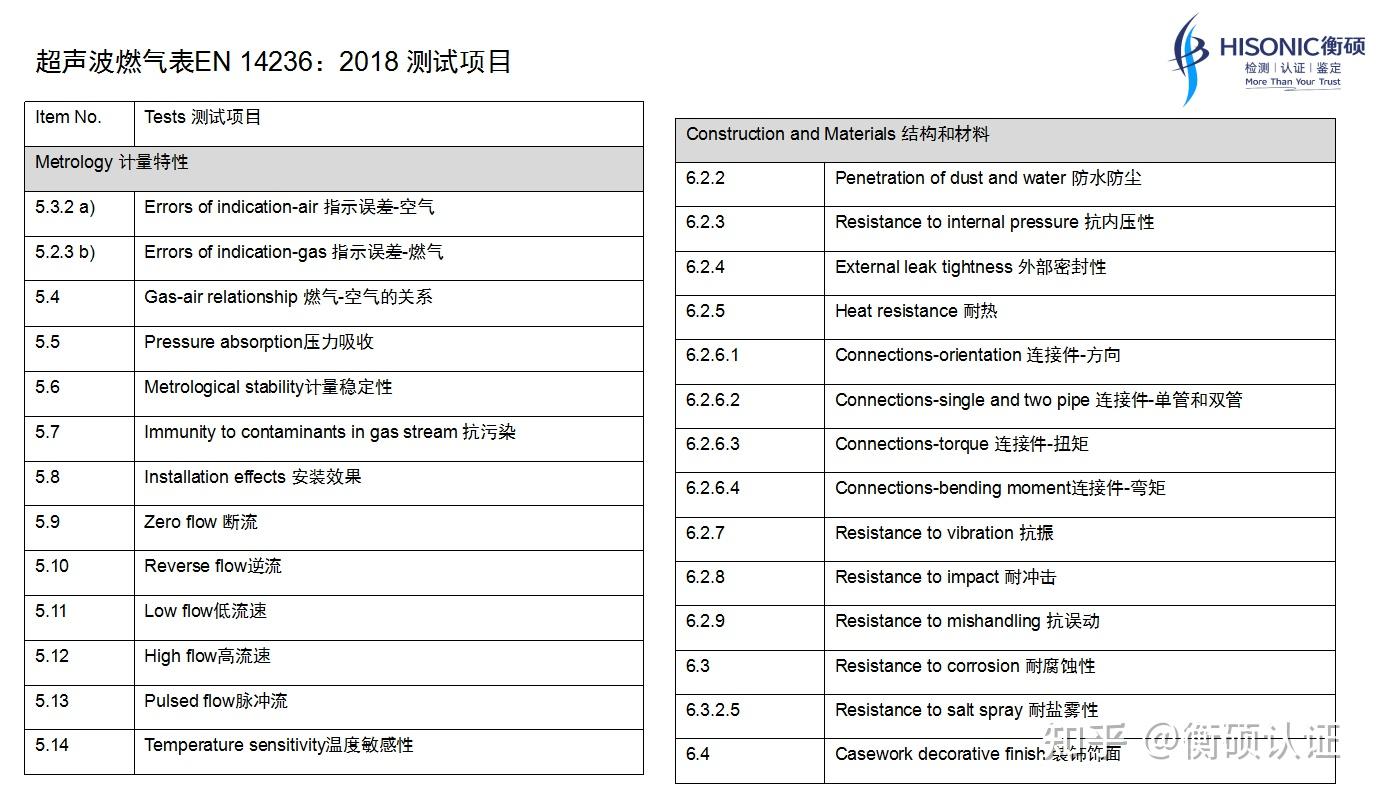 燃气表MID和OIML的测试标准有哪些？ - 知乎