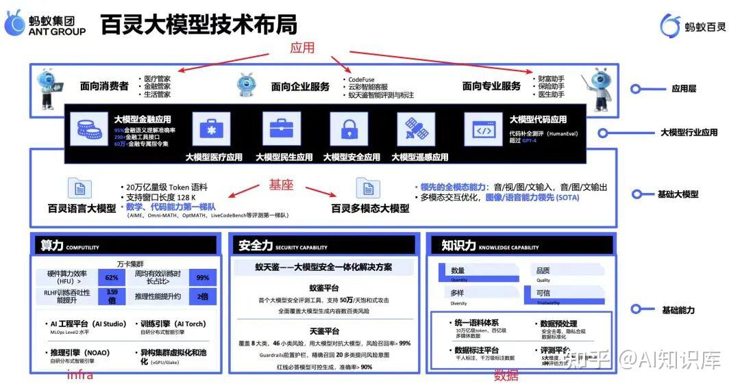 收藏!大模型相关岗位全解析:算法/开发/Agent等5大类,小白也能分清 - 知乎