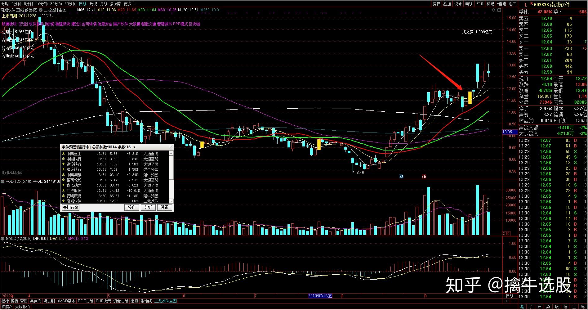 股票如何做好超短线超短线竟然如此简单