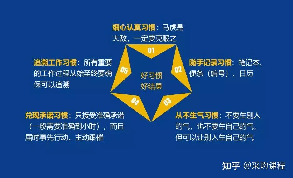 PMC-你最想要的实用干货来了!”(你最想要的5样东西是什么呢)