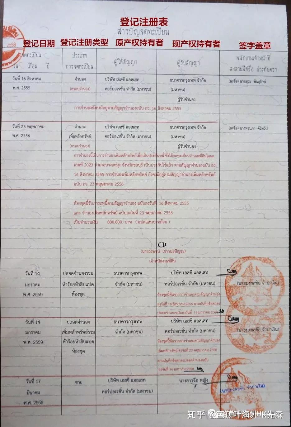 泰国买房你需要知道事