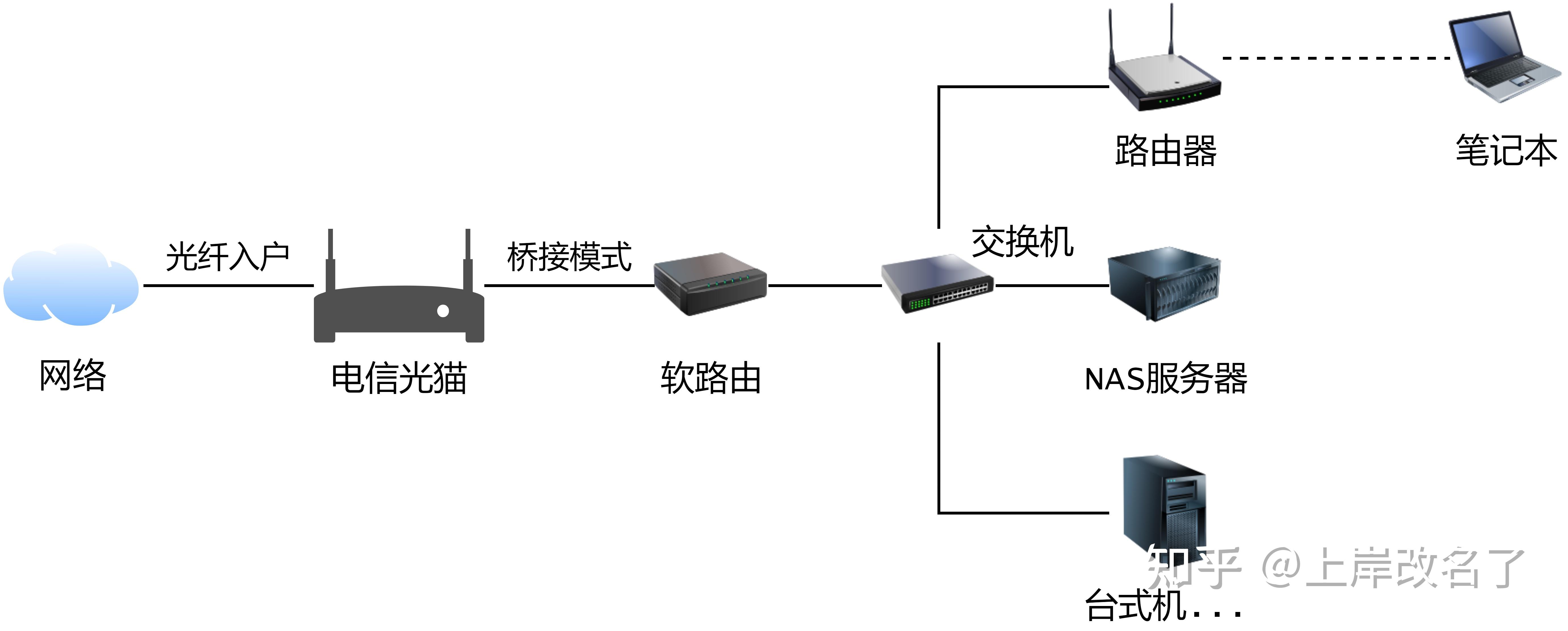 软路由拓扑图图片