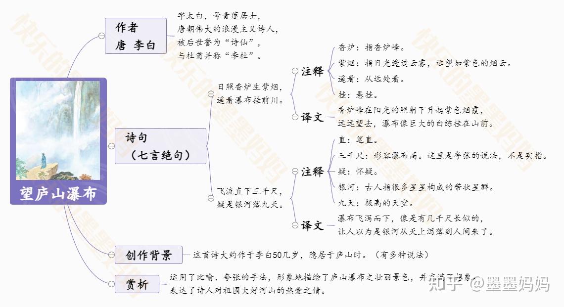 望庐山瀑布解析图片