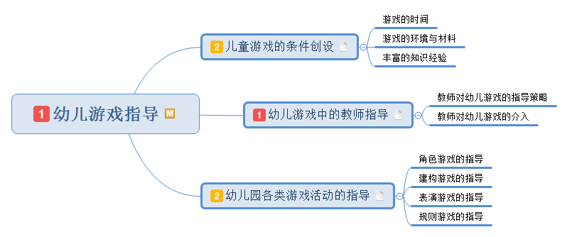 幼兒遊戲中的教師指導(3)幼兒園各類遊戲活動的指導以上都是重點娜葺